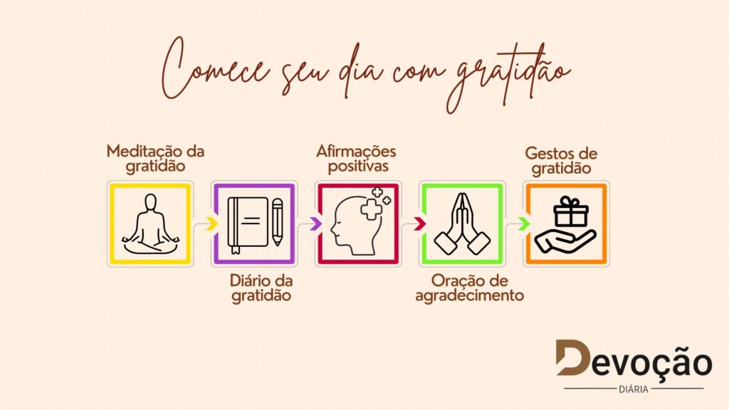 Infográfico: Comece seu dia com Gratidão